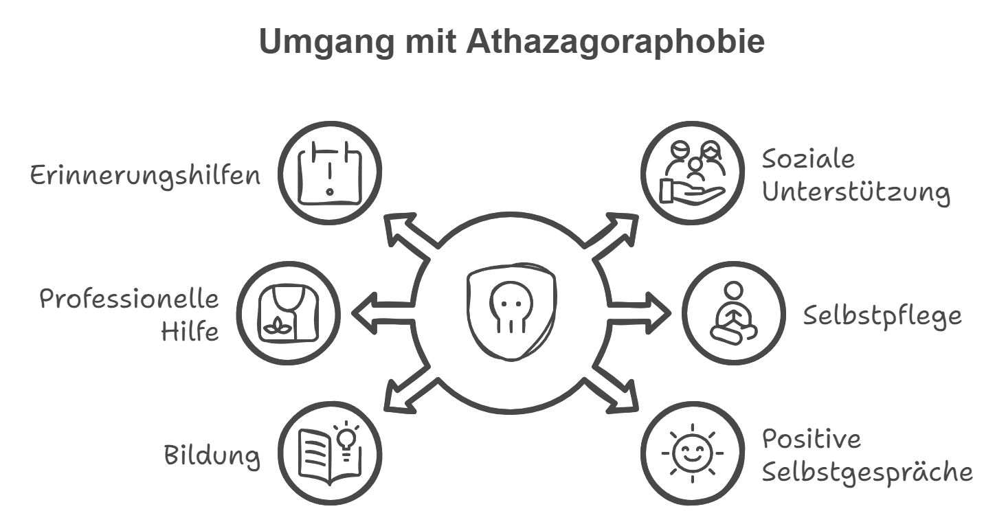 Umgang mit Athazagoraphobie