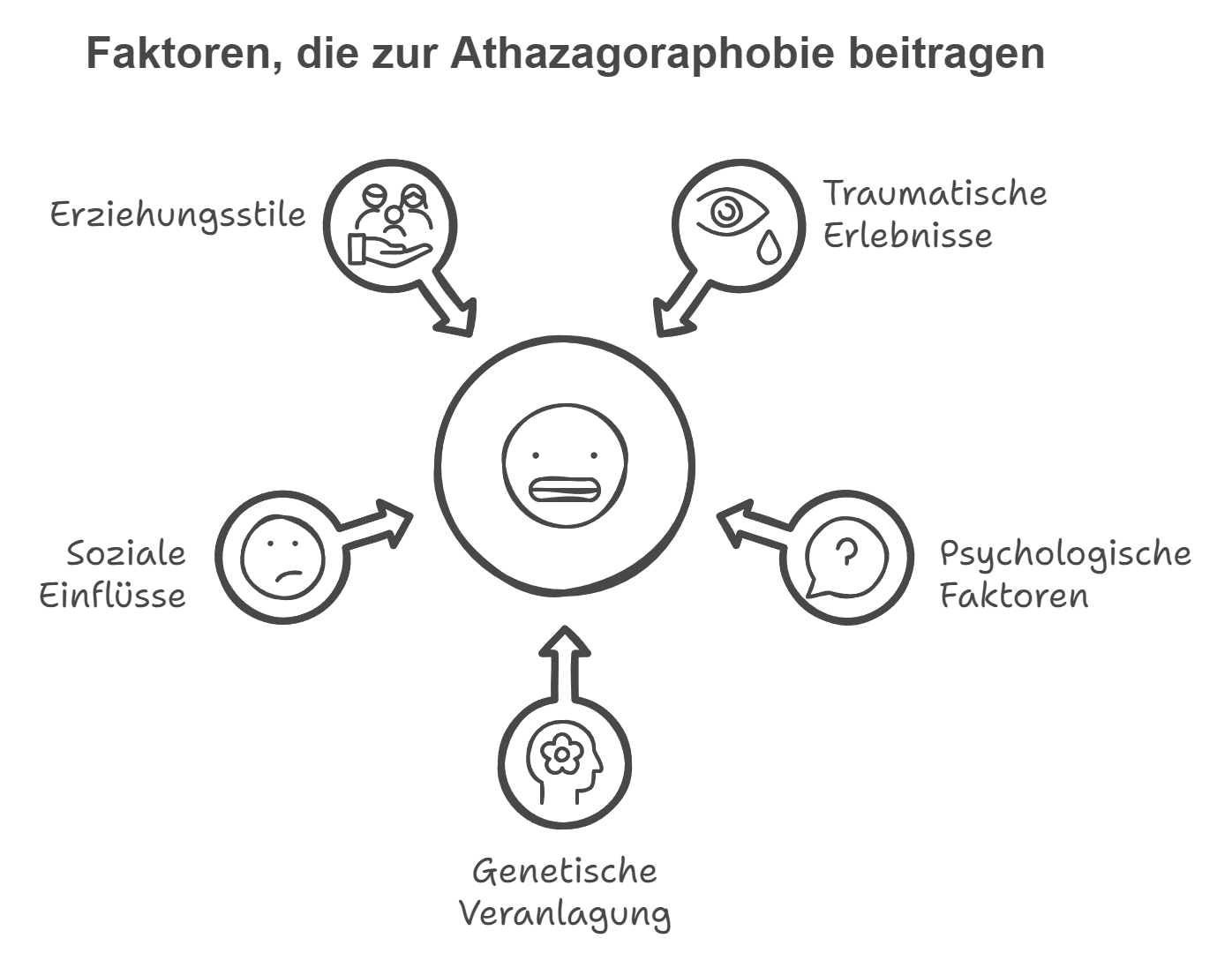 Ursachen und Auslöser von Athazagoraphobie