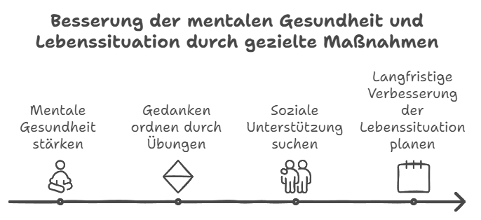 Besserung der mentalen Gesundheit und Lebenssituation durch gezielte Maßnahmen