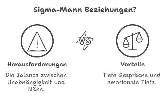 Sigma-Männern und ihre Beziehungen