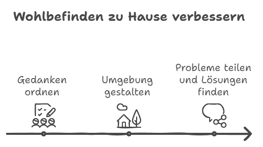 Wohlbefinden zu Hause verbessern